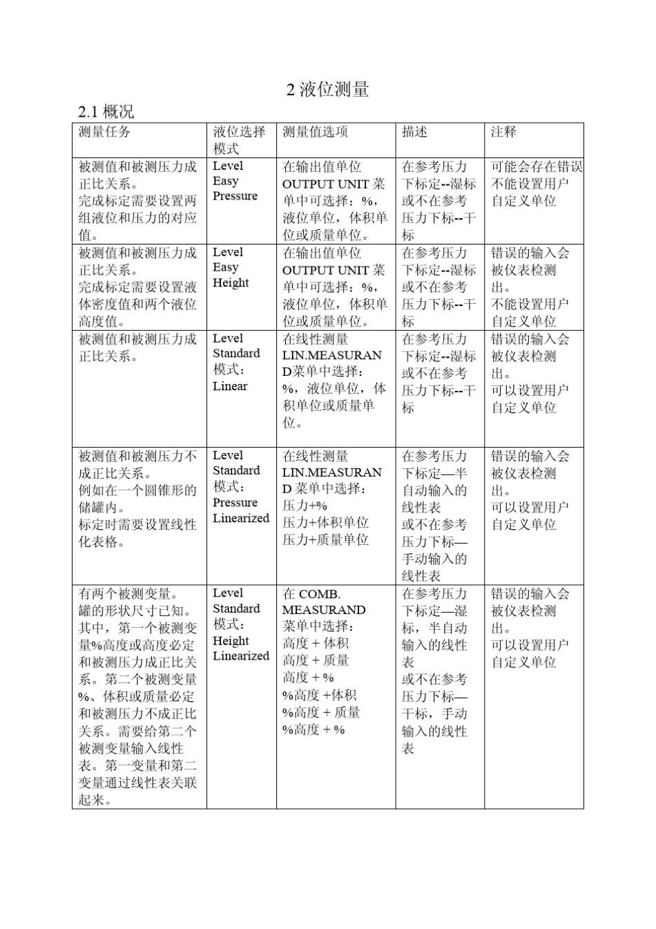 E+H压力简要操作说明_第3页