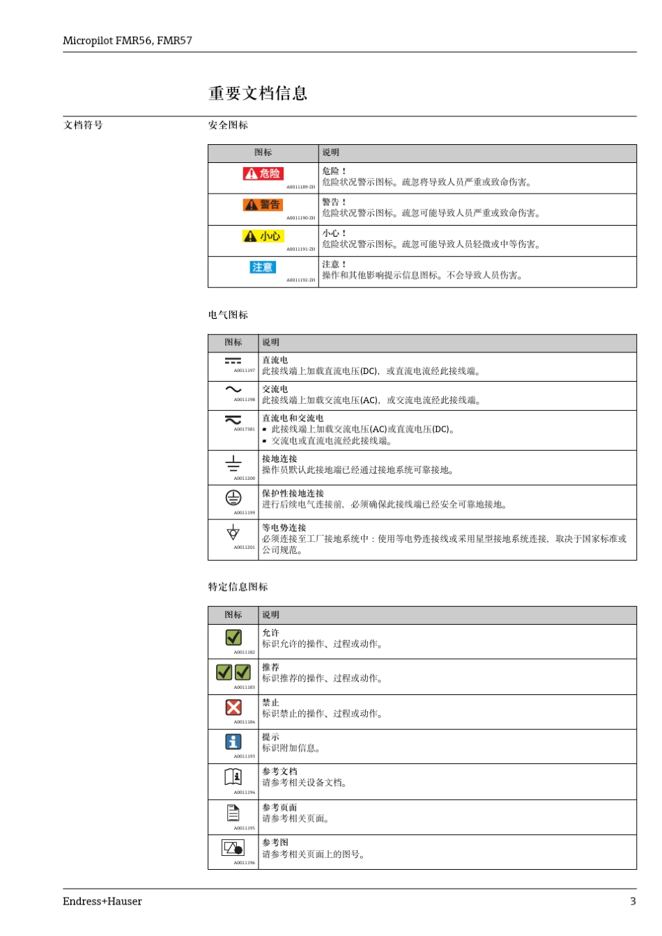 E+H固体雷达料位计FMR56,57_第3页