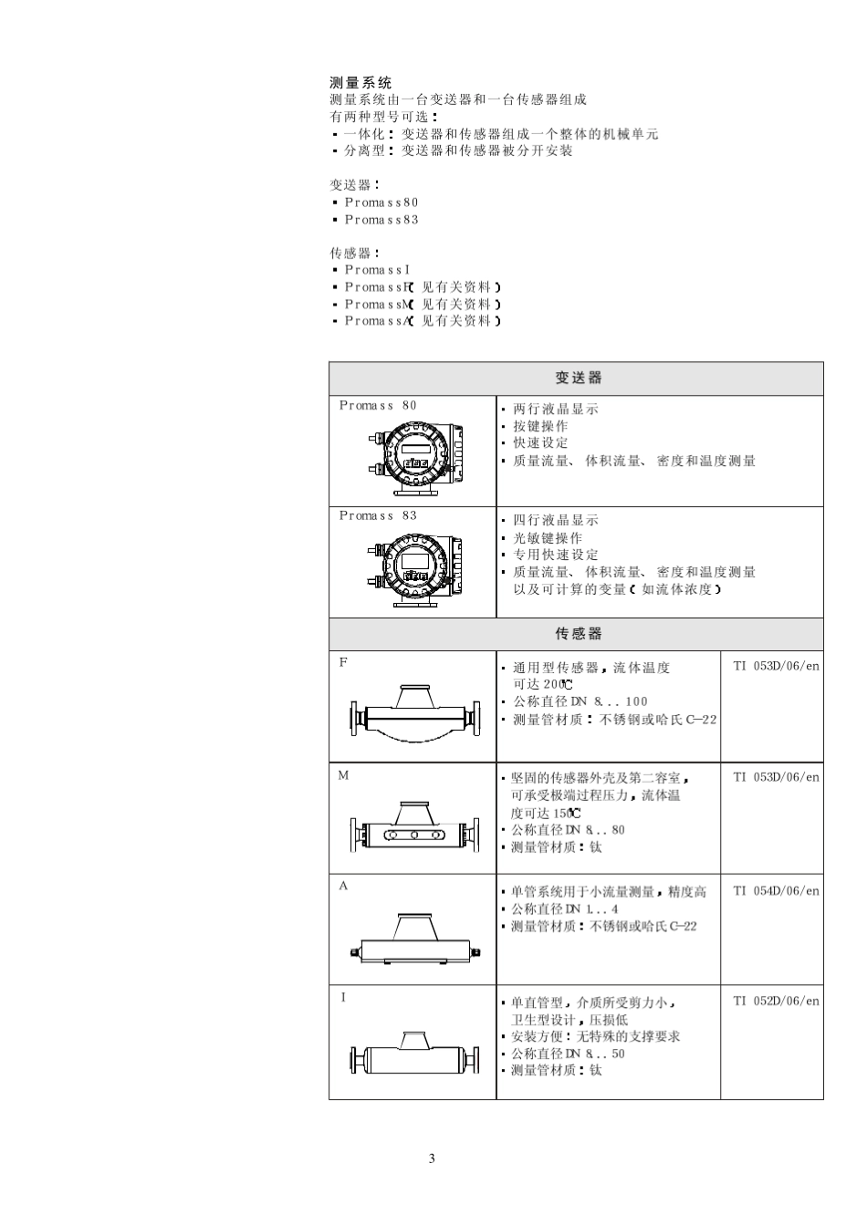 E+H密度计_第3页