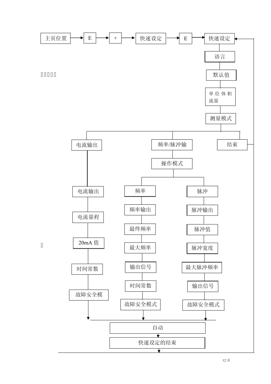E+H流量计调试说明书_第2页