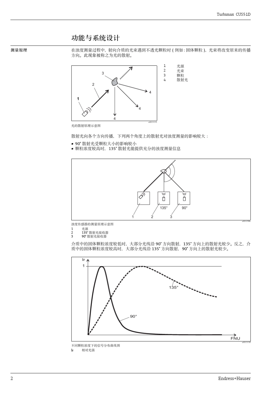 E+H浊度CUS51D_第2页