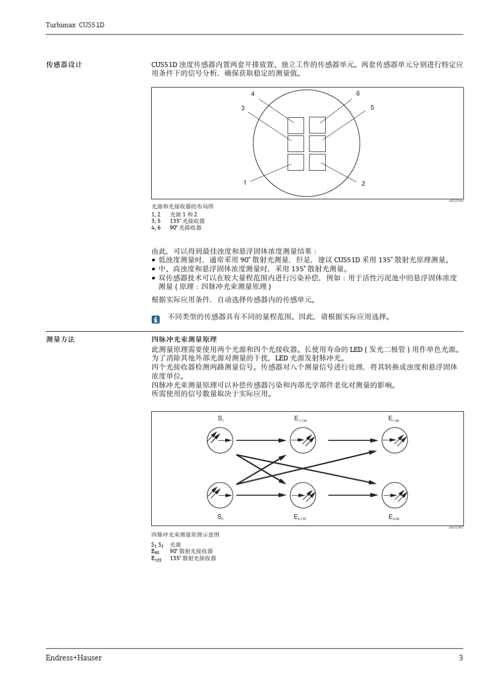 E+H浊度CUS51D_第3页