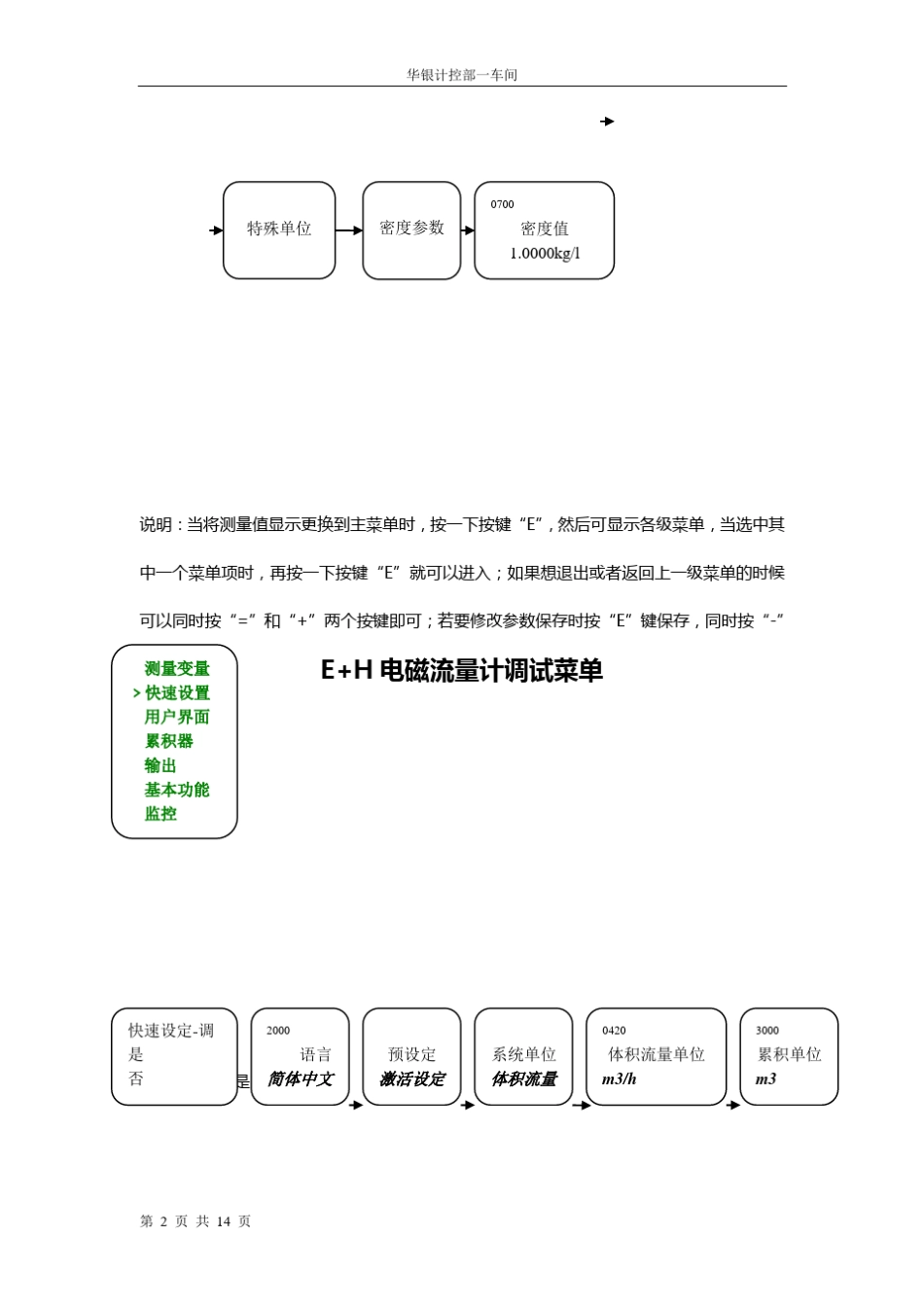 E+H电磁流量计调试菜单_第2页