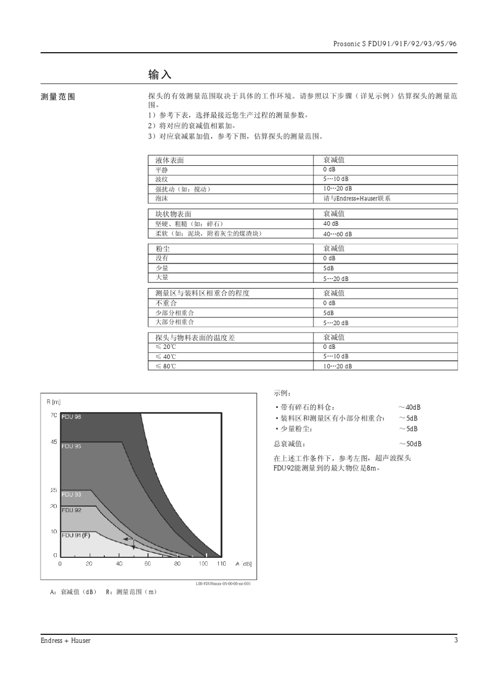 E+H超声波传感器FDU91,92,93,95,96_第3页