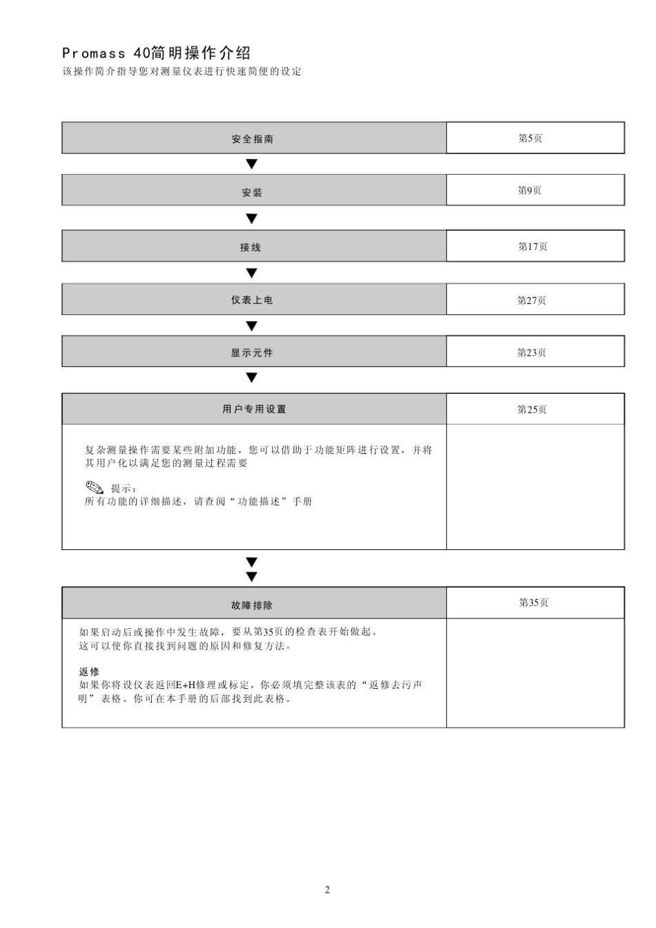 E+H超声波流量计90系列使用手册_第2页