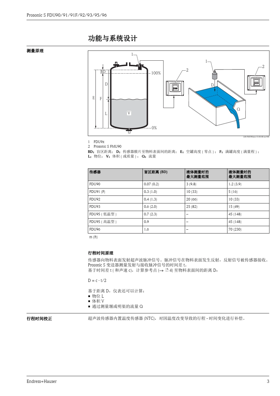 E+H超声波液位计探头FDU90_91_92_93_94_95_第3页