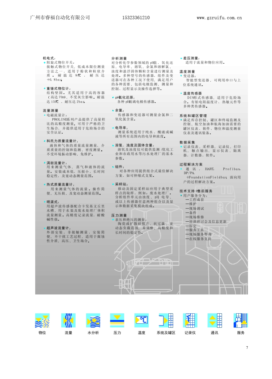 E+H选型样本1_第1页