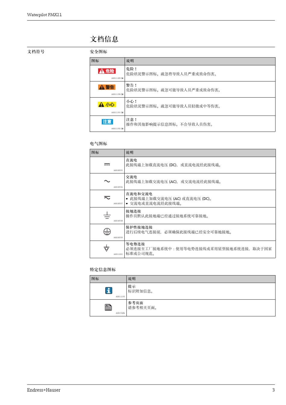 E+H静压式液位计FMX21_第3页