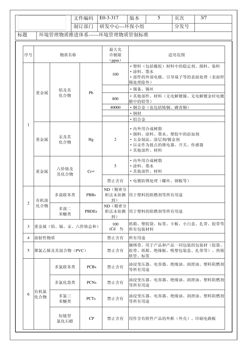 E03317环境管制物质标准第一版070515_第3页