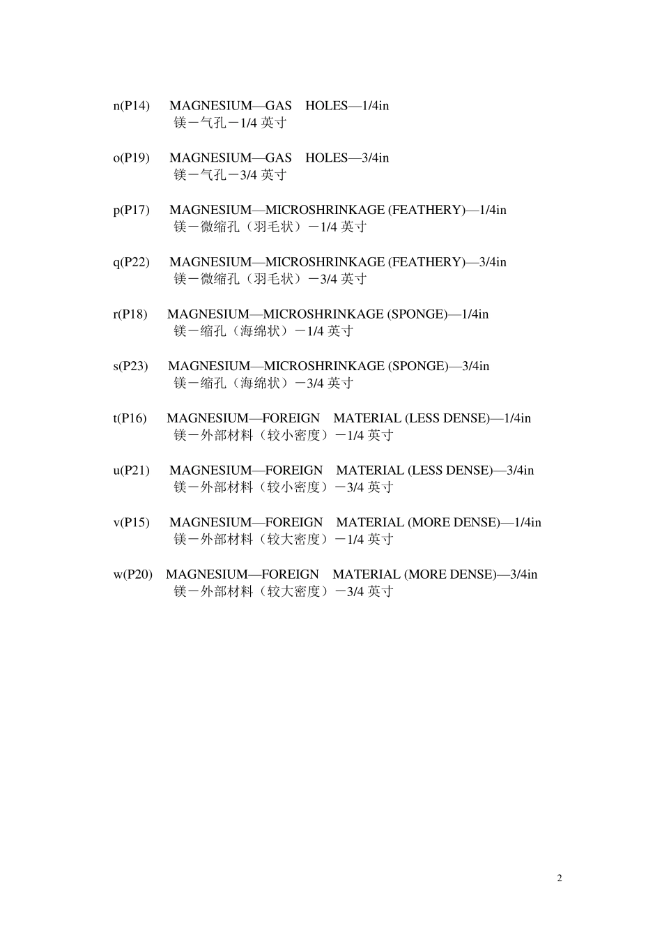 E155(第一卷)铝镁铸件射线参考底片图谱_第2页