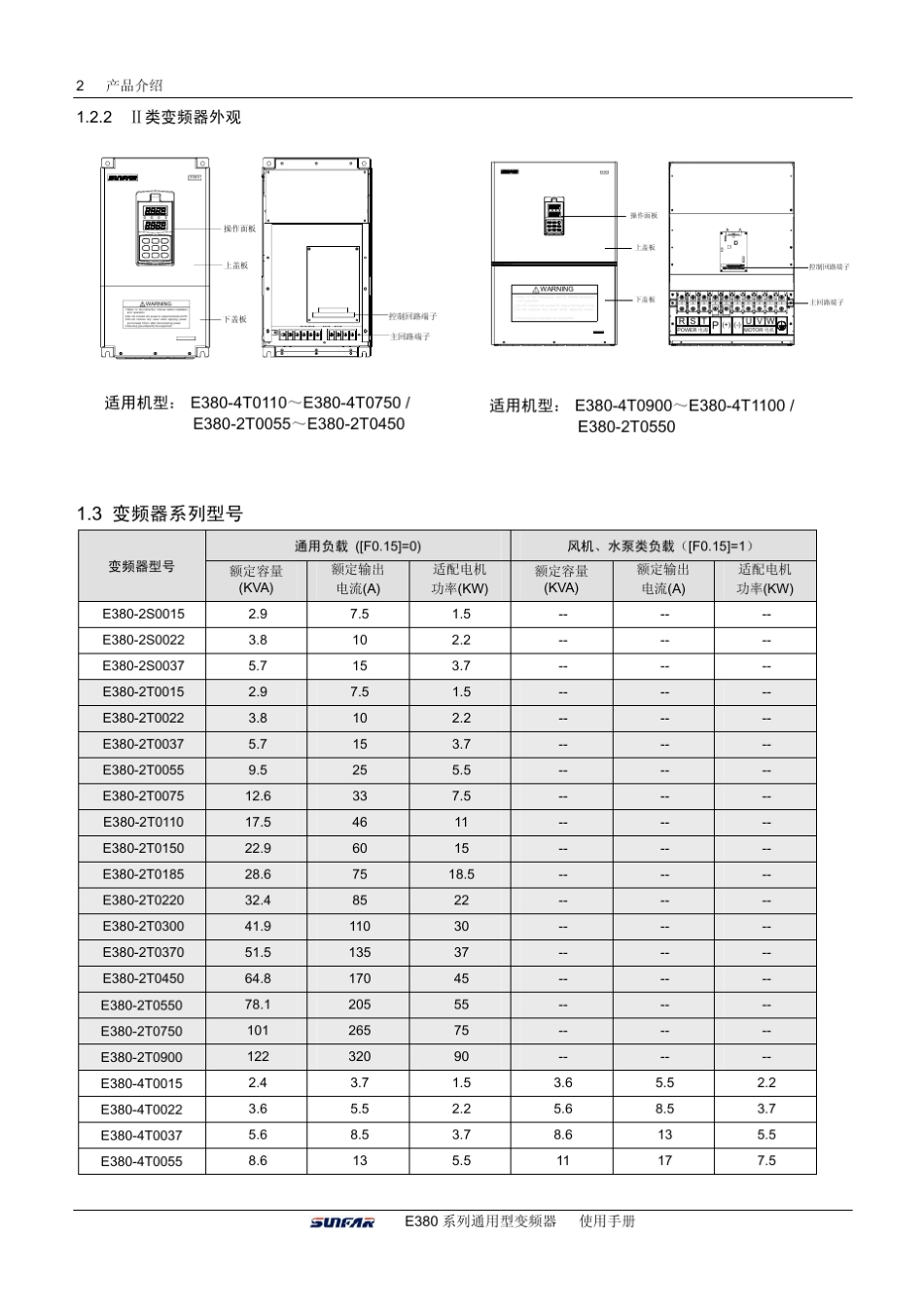 E380变频器说明书_第2页
