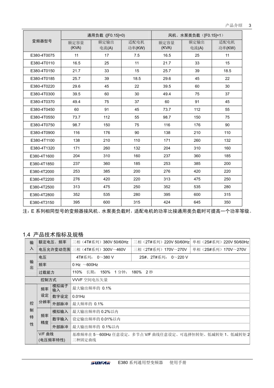E380变频器说明书_第3页
