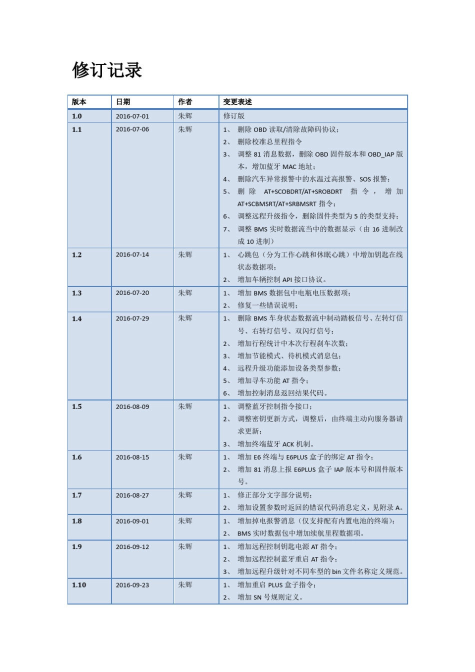 E6乘用车智能车载TBOX终端API数据接口协议V1.12_第1页