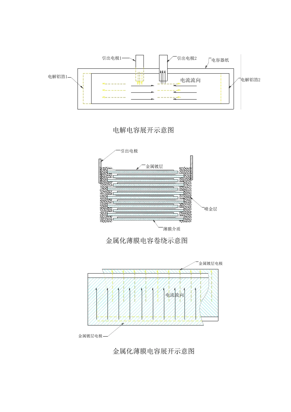 EACO的DCLINK电容介绍_第2页