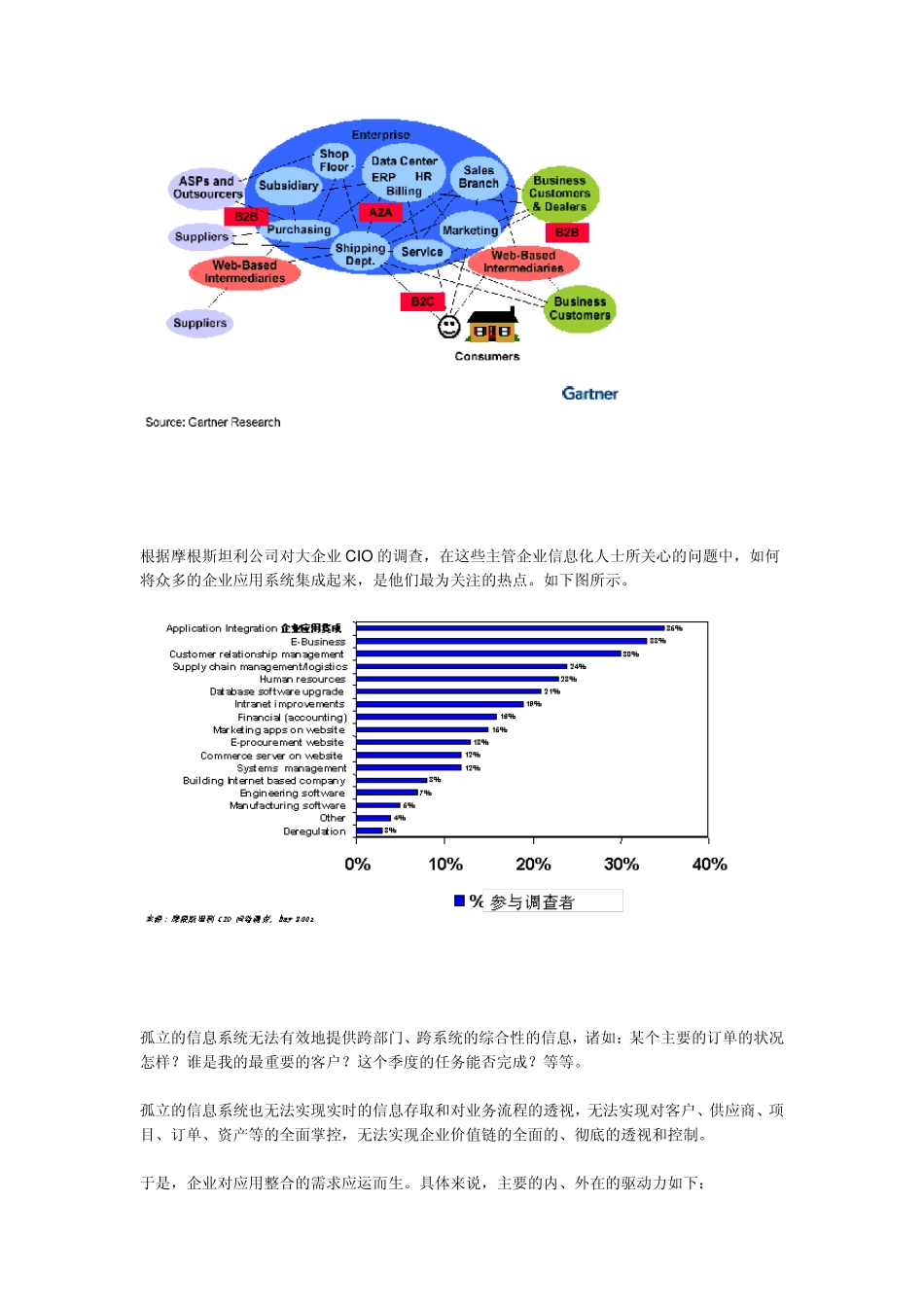 EAI企业应用集成系统_第2页