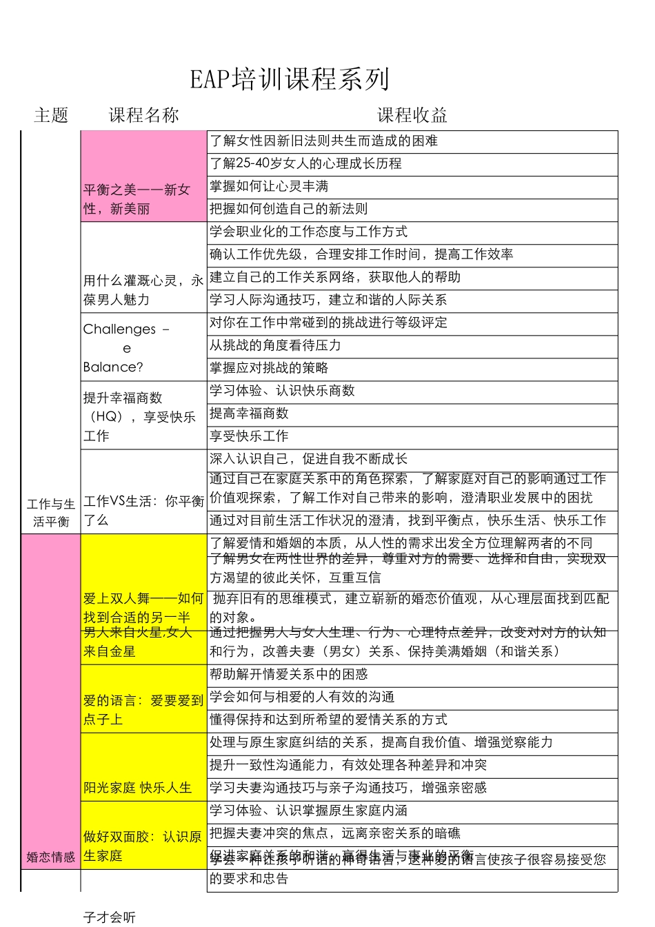 EAP系列课程_第2页