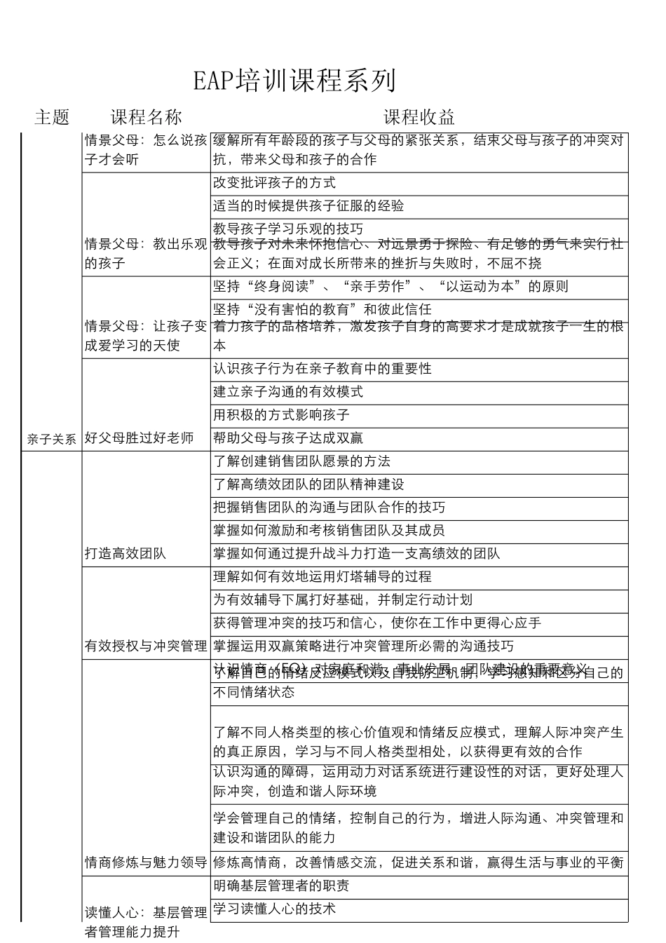EAP系列课程_第3页