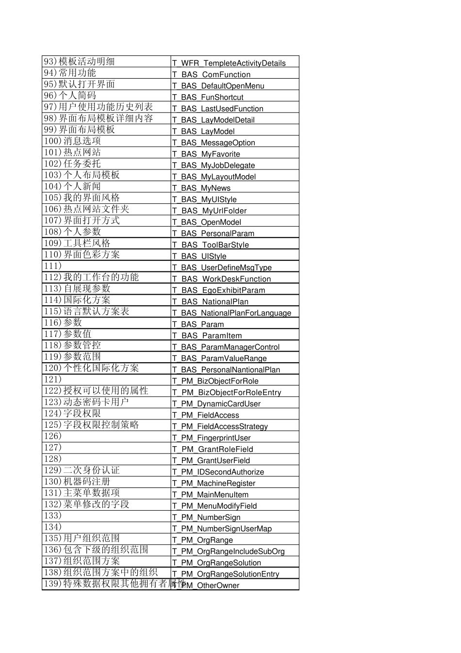 EAS7.5数据字典_第3页