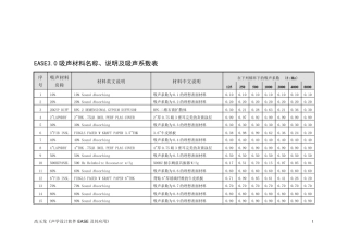 EASE吸声材料名称中文说明及吸声系数表