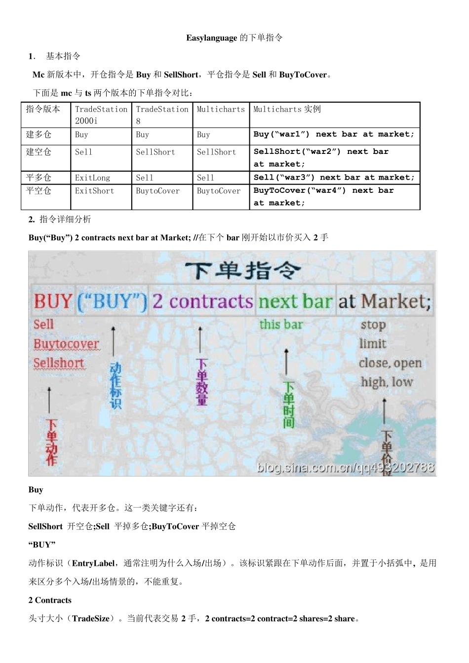 Easylanguage的下单指令_第1页