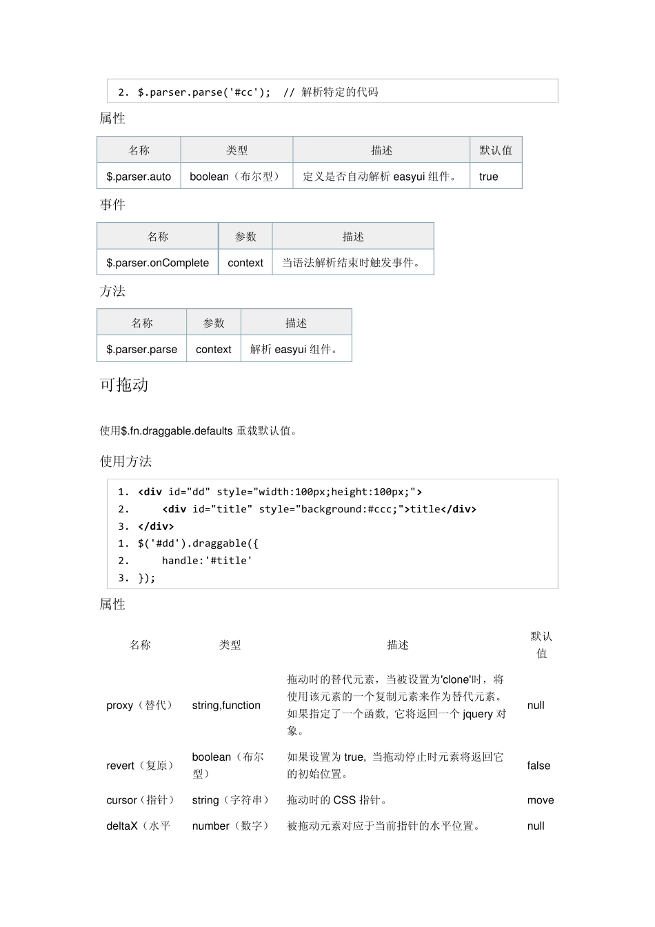 EasyUI中文API帮助说明文档_第2页