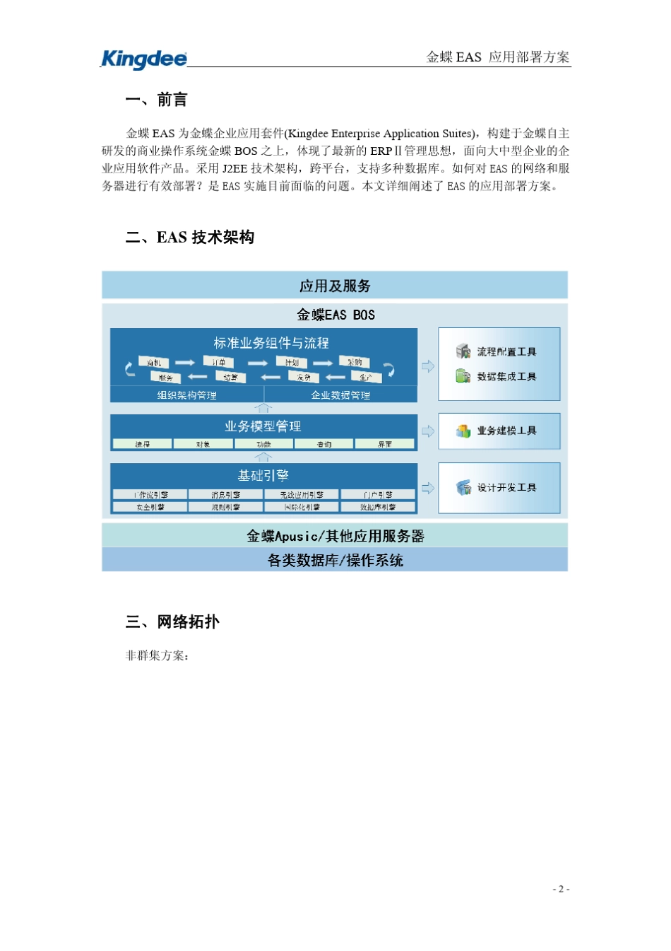 EAS应用部署方案_第2页
