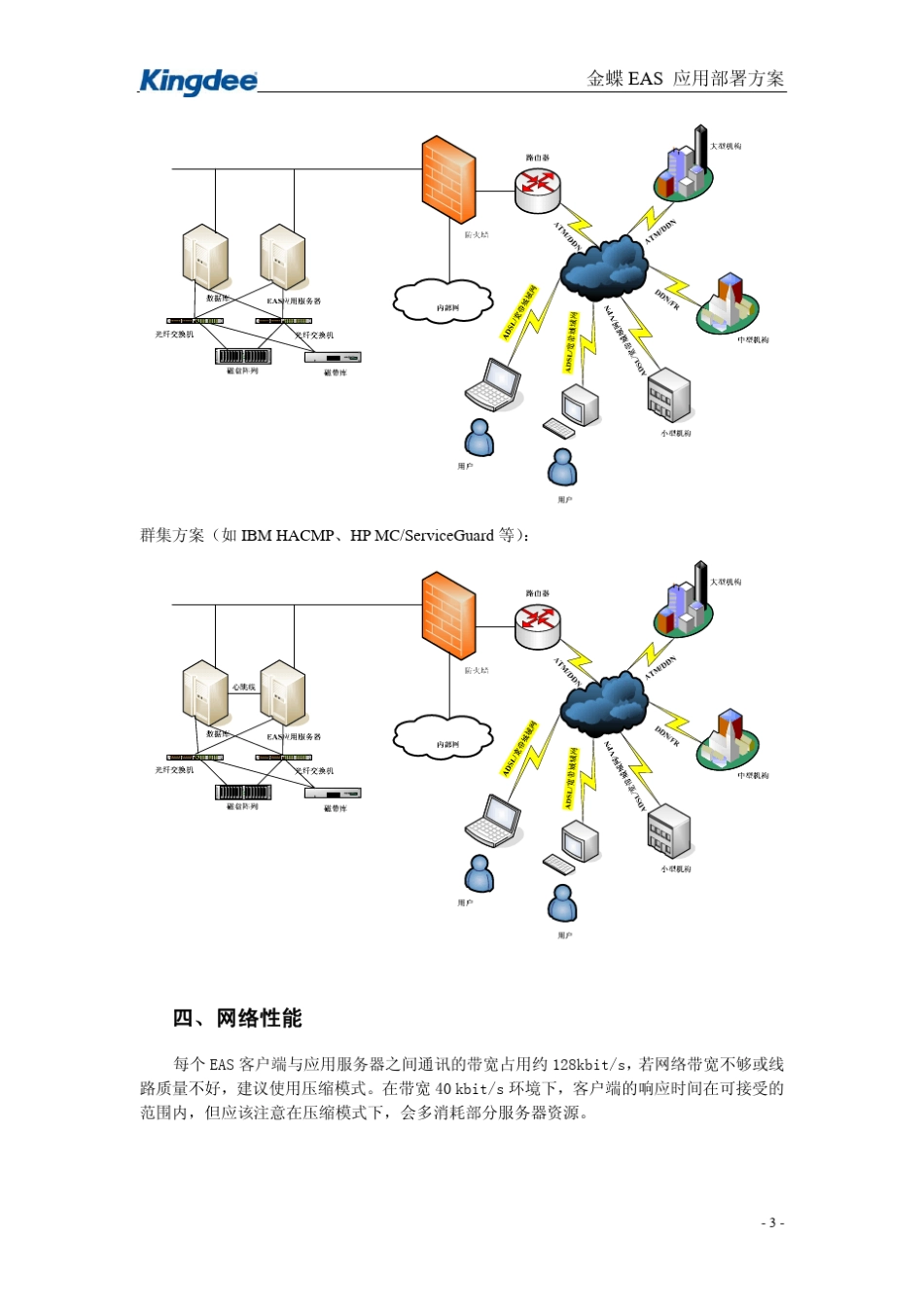 EAS应用部署方案_第3页