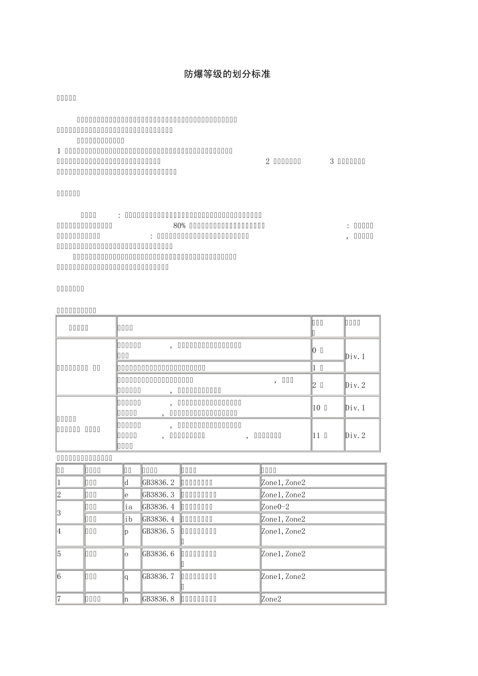 eb4i_防爆等级的划分标准_第1页