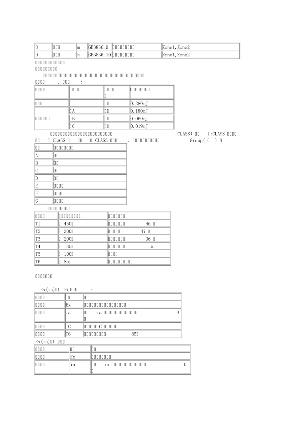 eb4i_防爆等级的划分标准_第2页