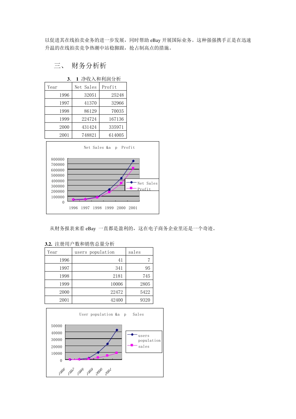 eBay成功秘诀中文_第2页
