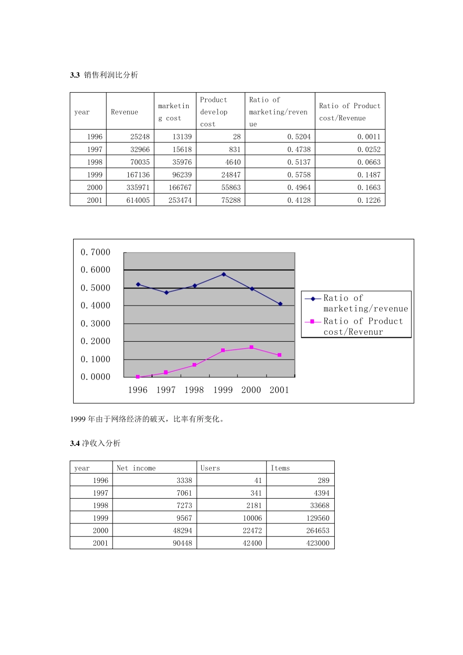 eBay成功秘诀中文_第3页