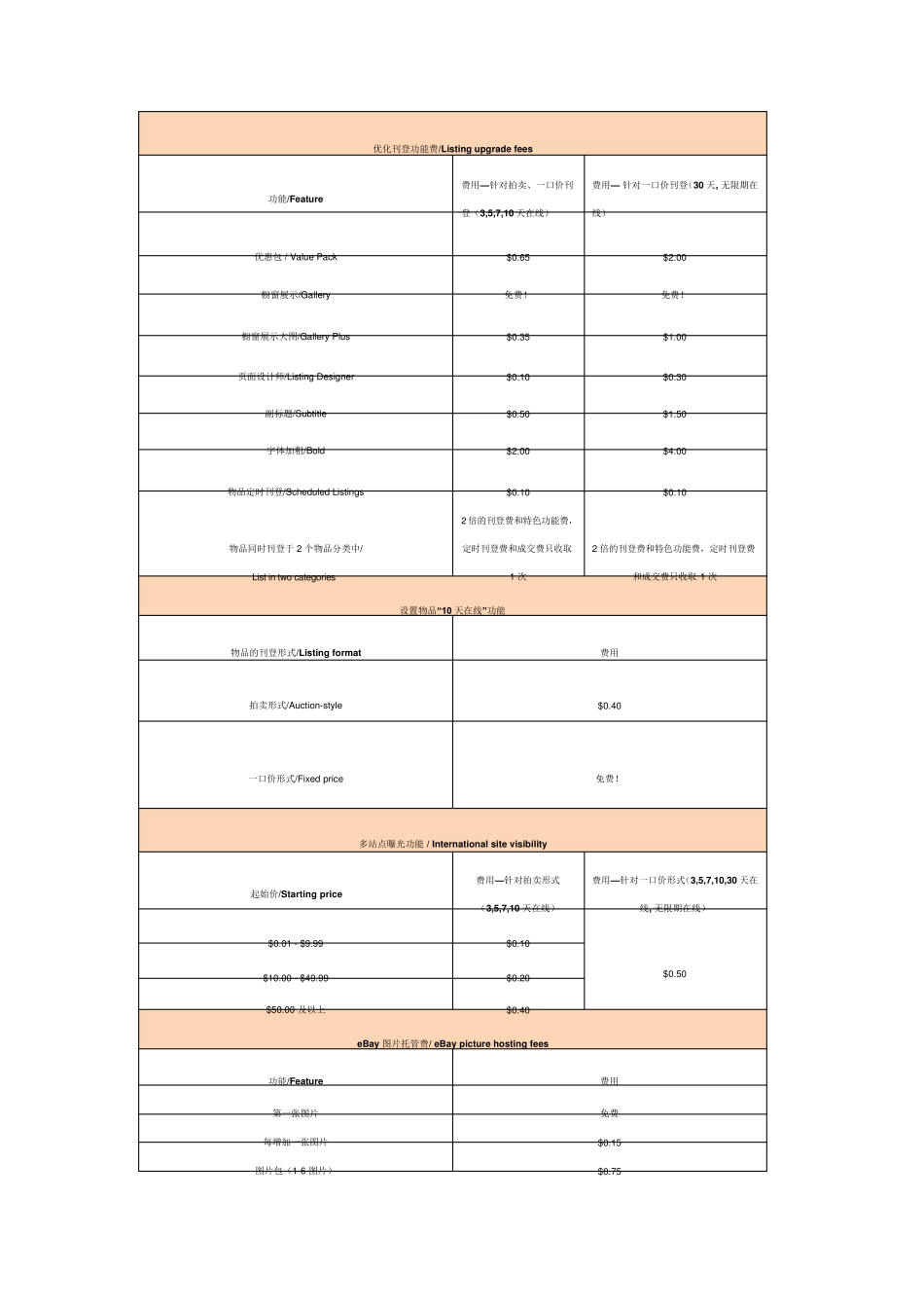 Ebay标准费用_第2页