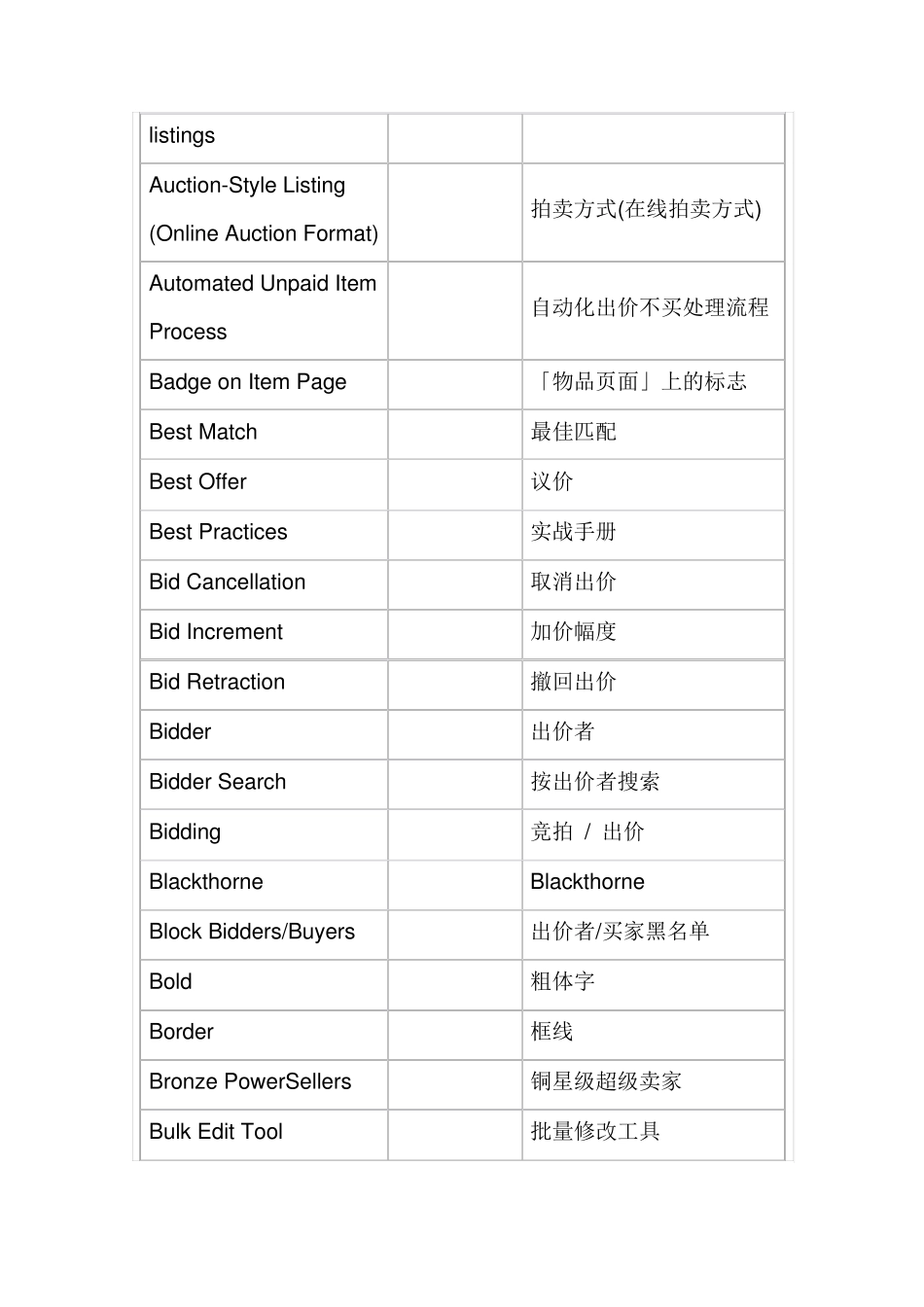 ebay英文对照_第2页