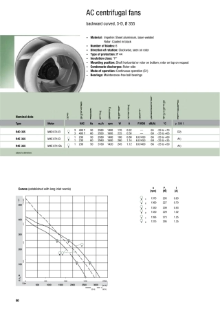 EBM风机选型R4E355(400)