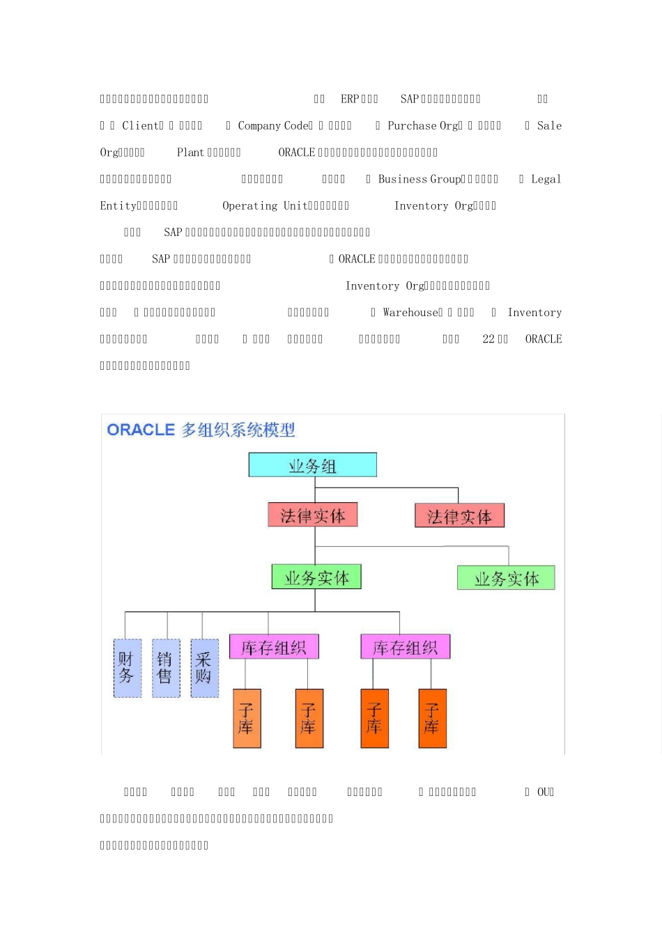 EBS系统组织架构讲解_第2页