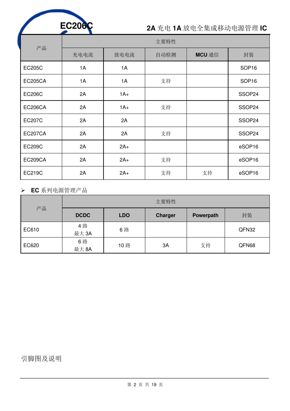 EC206C(2A充电1A放电全集成移动电源管理IC)_第2页