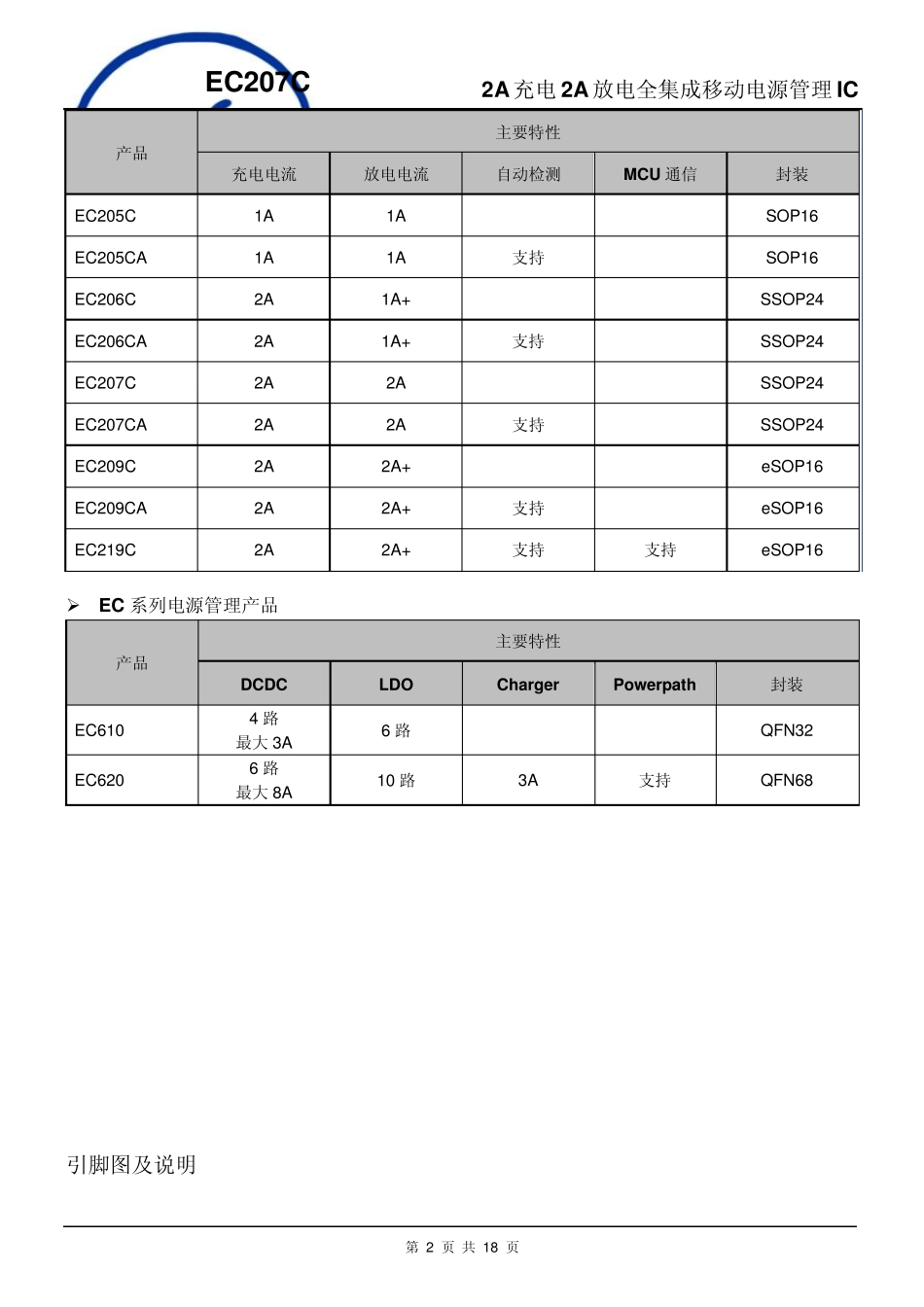 EC207C(2A充电2A放电全集成移动电源管理IC)_第2页