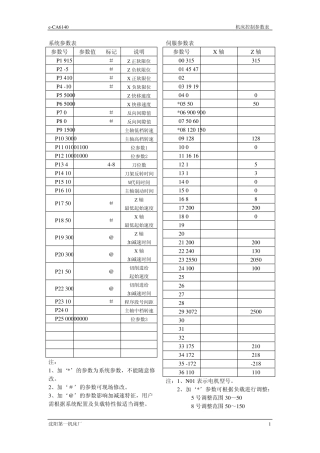 eCA6140数控车床电气原理图(沈阳一机)