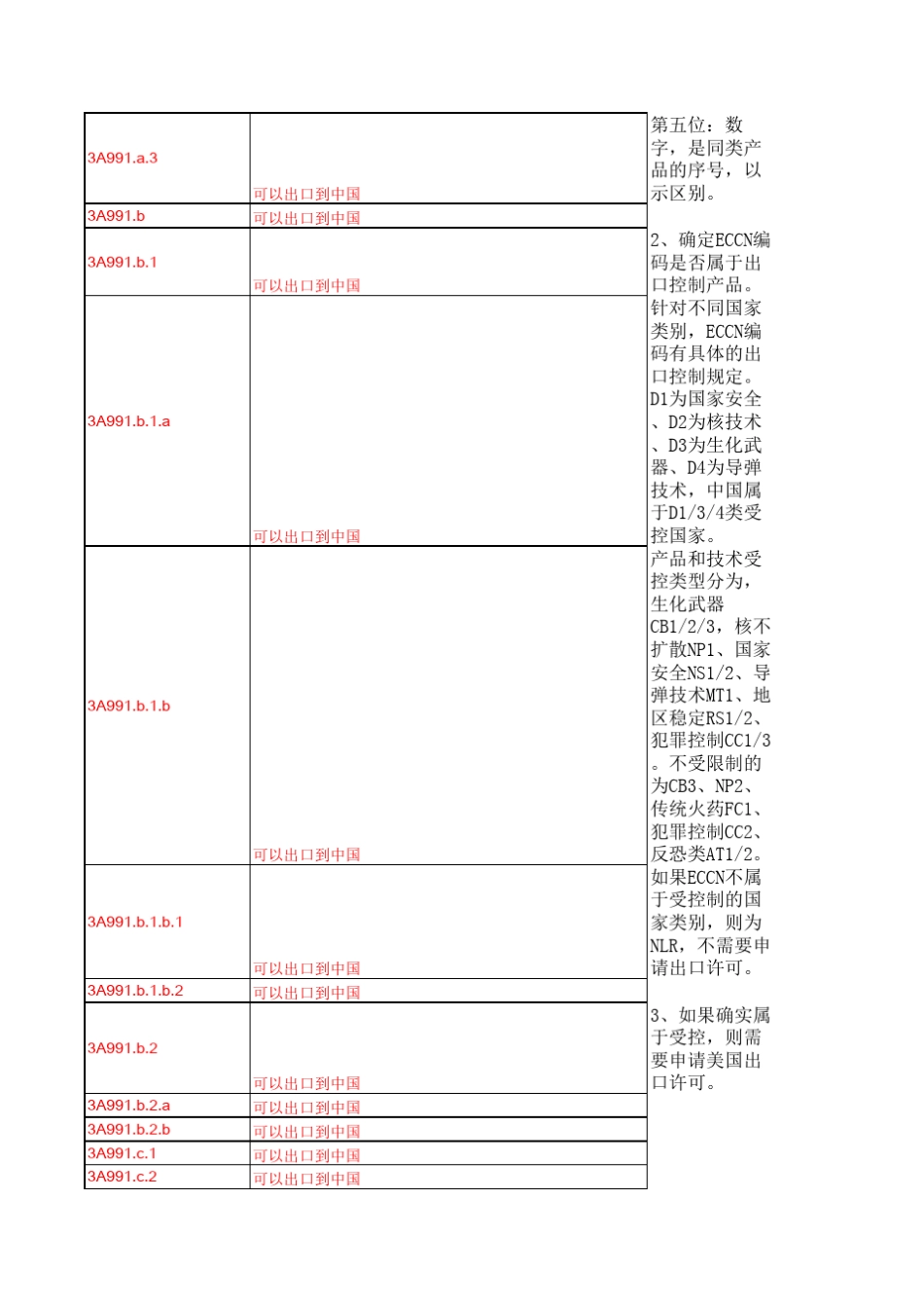 ECCN_说明_第3页