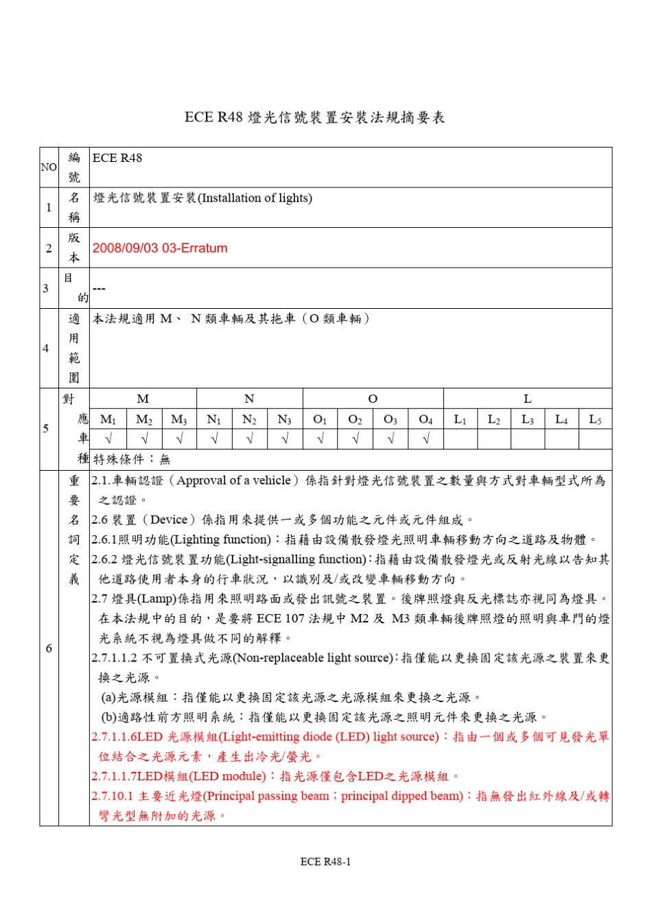 ECER48灯光信号装置安装法规摘要表_第1页