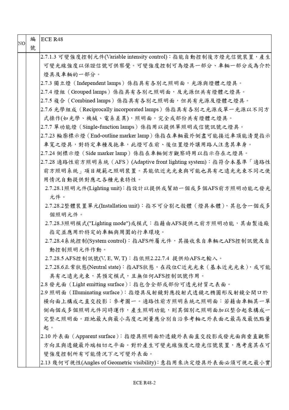 ECER48灯光信号装置安装法规摘要表_第2页