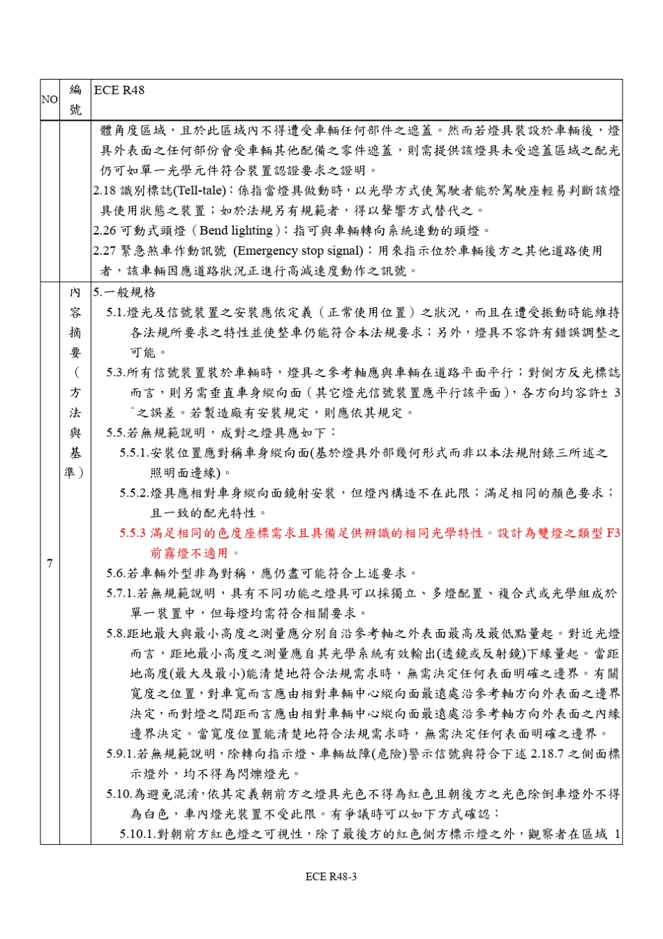 ECER48灯光信号装置安装法规摘要表_第3页