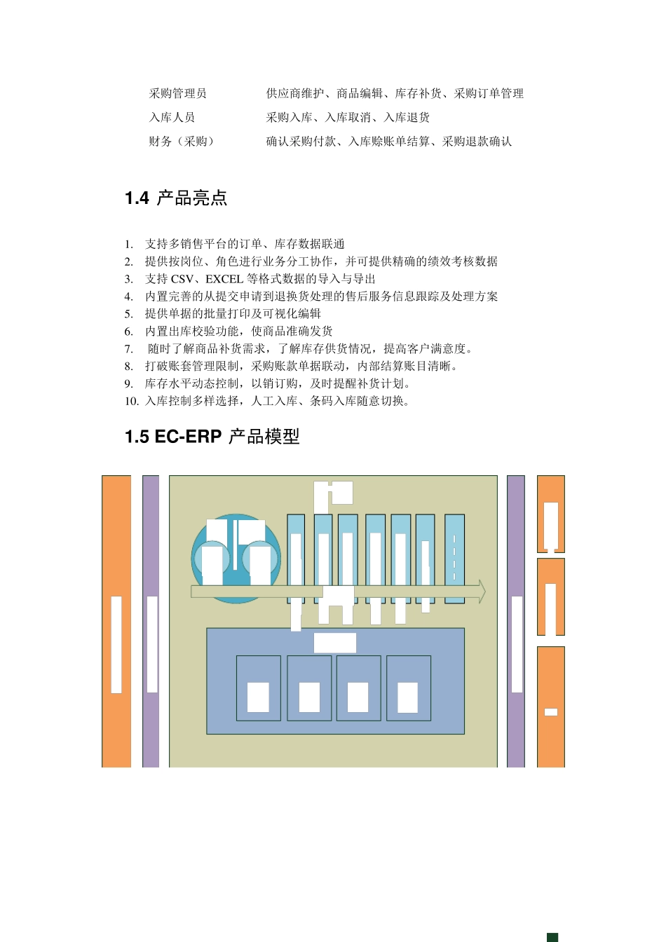 ECERP产品需求说明书_第3页