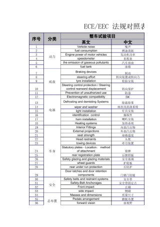 ECE和EEC法规认证对照表