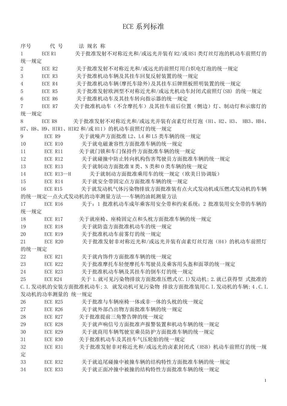 ECE系列标准清单_第1页