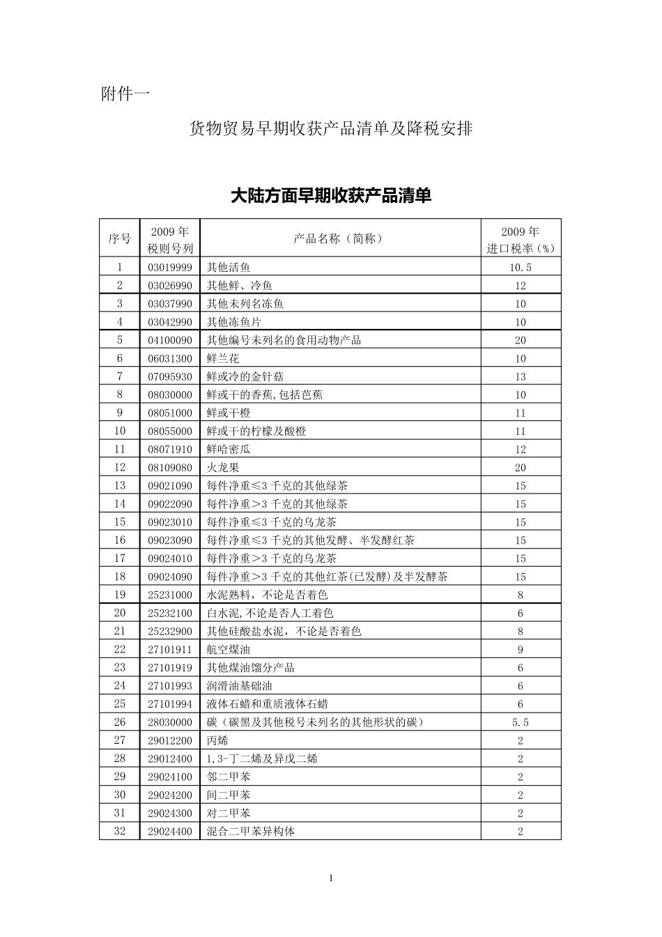 ECFA早收清单_第1页