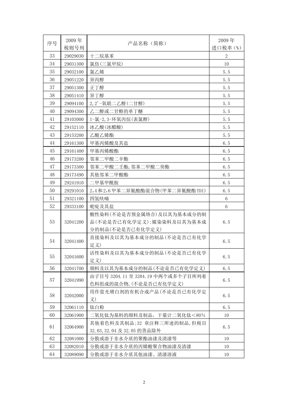 ECFA早收清单_第2页