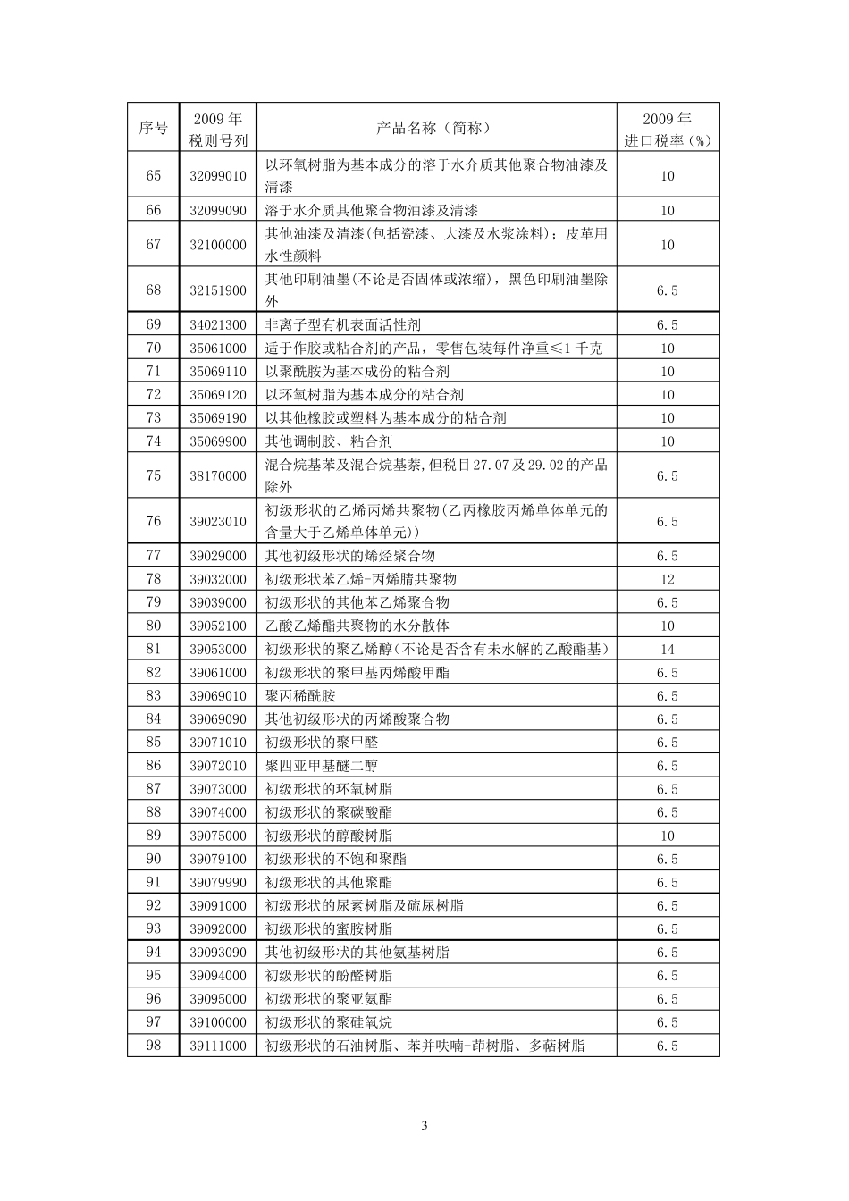 ECFA早收清单_第3页
