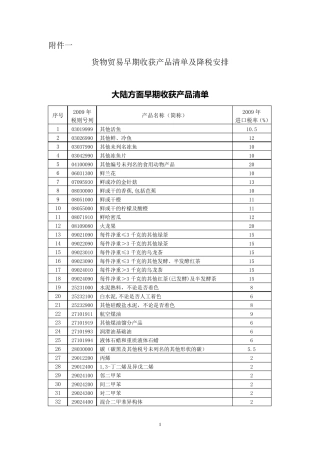 ECFA早收清单