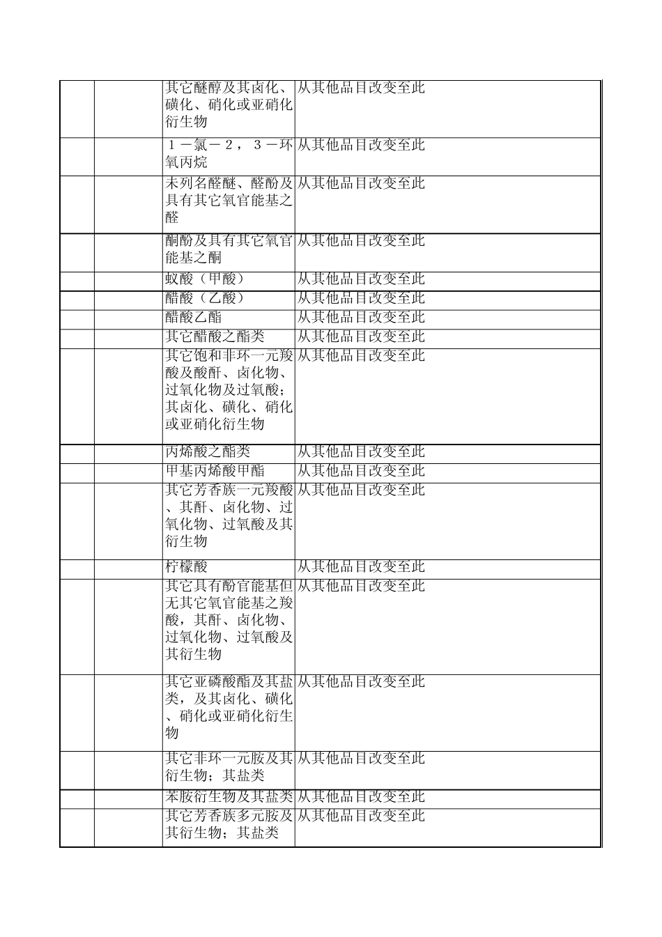 ECFA货物贸易早期收获产品的产品特定原产地规则(2012年版)_第2页